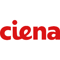 Ciena Corporation Share Price